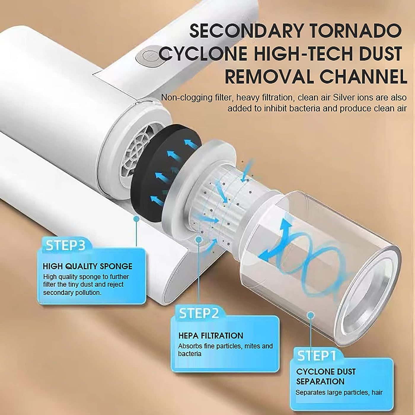 Dust and Mite Vacum Cleaner